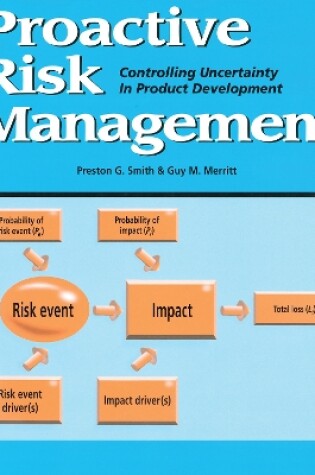 Cover of Proactive Risk Management