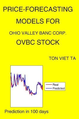Book cover for Price-Forecasting Models for Ohio Valley Banc Corp. OVBC Stock