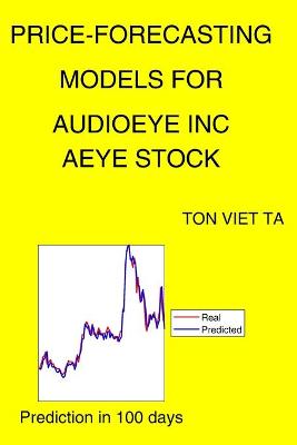 Book cover for Price-Forecasting Models for Audioeye Inc AEYE Stock