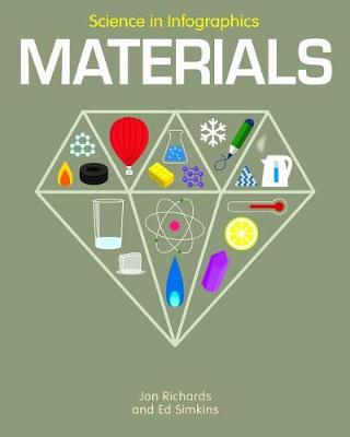 Book cover for Materials