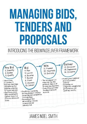 Cover of Managing Bids, Tenders and Proposals