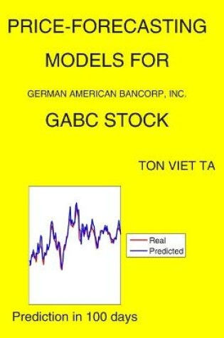 Cover of Price-Forecasting Models for German American Bancorp, Inc. GABC Stock