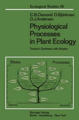 Cover of Physiological Processes in Plant Ecology