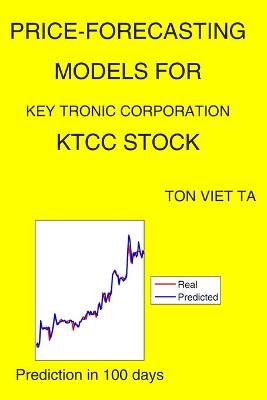 Cover of Price-Forecasting Models for Key Tronic Corporation KTCC Stock