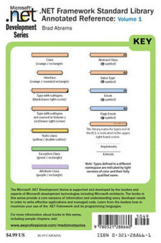 Cover of .NET Class Libraries Reference Poster