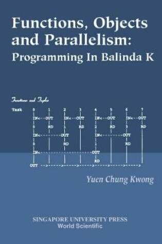 Cover of Functions, Objects And Parallelism: Programming In Balinda K