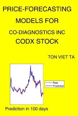 Book cover for Price-Forecasting Models for Co-Diagnostics Inc CODX Stock