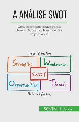 Book cover for A Análise SWOT