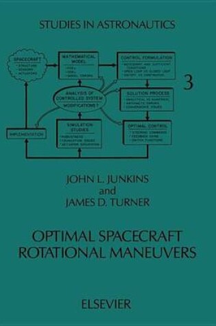 Cover of Optimal Spacecraft Rotational Maneuvers