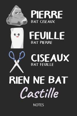 Book cover for Rien ne bat Castille - Notes