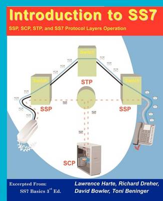 Book cover for Introduction to Ss7; SSP, Scp, Stp, and Ss7 Protocol Layers Operation