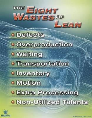 Book cover for 8 Wastes of Lean Auto Body Poster