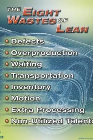 Cover of 8 Wastes of Lean Auto Body Poster