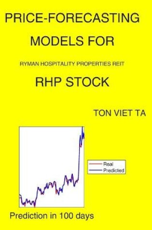 Cover of Price-Forecasting Models for Ryman Hospitality Properties REIT RHP Stock