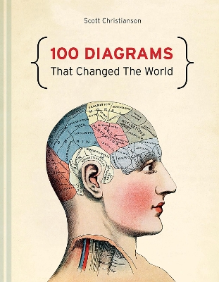 Book cover for 100 Diagrams That Changed The World