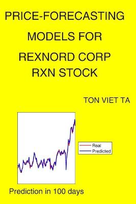 Book cover for Price-Forecasting Models for Rexnord Corp RXN Stock