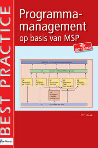 Cover of Programmamanagement Op Basis van MSP - 2de Druk MSP Edition 2007