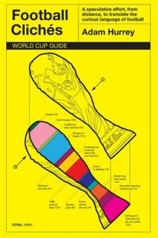 Cover of Football Cliches: World Cup Guide (Free Ebook)