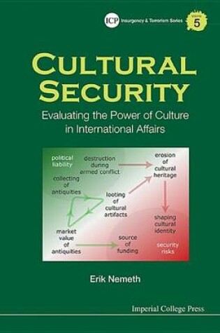 Cover of Cultural Security