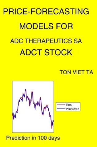 Cover of Price-Forecasting Models for Adc Therapeutics Sa ADCT Stock