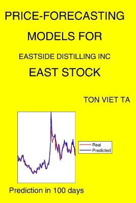 Book cover for Price-Forecasting Models for Eastside Distilling Inc EAST Stock