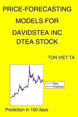 Book cover for Price-Forecasting Models for Davidstea Inc DTEA Stock