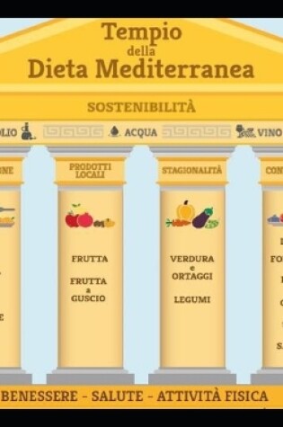 Cover of Dieta Mediterranea