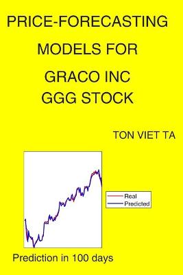 Book cover for Price-Forecasting Models for Graco Inc GGG Stock