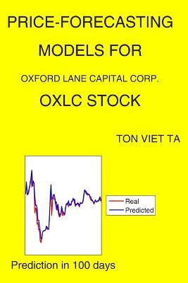 Cover of Price-Forecasting Models for Oxford Lane Capital Corp. OXLC Stock