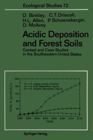 Cover of Acidic Deposition and Forest Soils