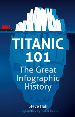 Book cover for Titanic 101