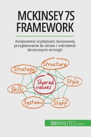 Cover of McKinsey 7S framework