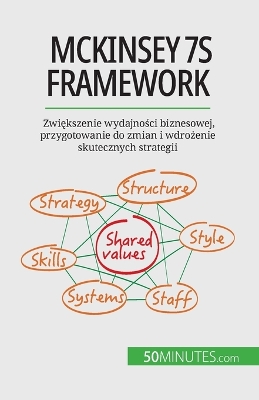 Book cover for McKinsey 7S framework