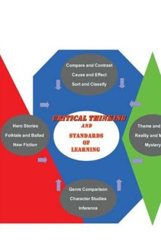 Cover of critical thinking and Standards of Learning