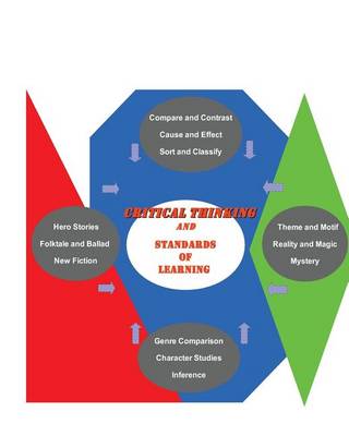 Book cover for critical thinking and Standards of Learning