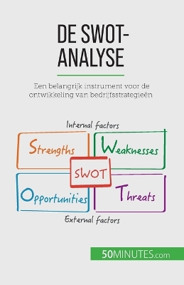 Book cover for De SWOT-analyse