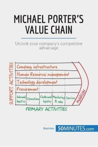 Cover of Michael Porter's Value Chain