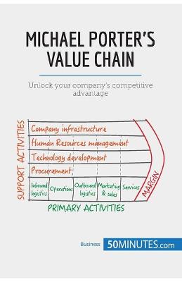 Book cover for Michael Porter's Value Chain