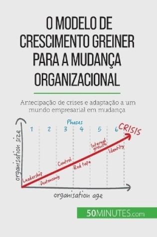 Cover of O Modelo de Crescimento Greiner para a mudança organizacional