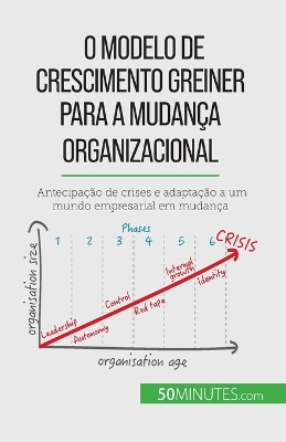 Book cover for O Modelo de Crescimento Greiner para a mudança organizacional