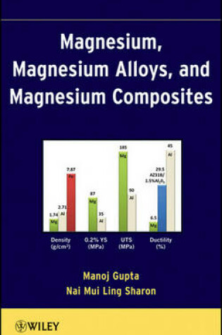 Cover of Magnesium, Magnesium Alloys, and Magnesium Composites