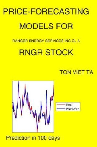 Cover of Price-Forecasting Models for Ranger Energy Services Inc Cl A RNGR Stock