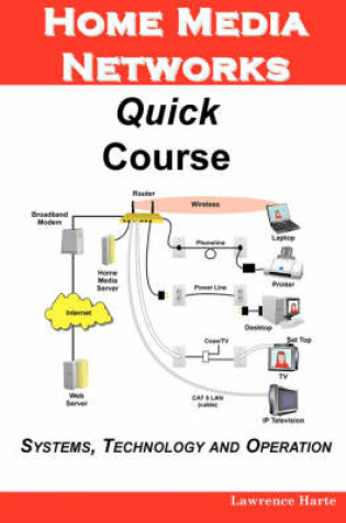 Cover of Home Media Networks Quick Course; Systems, Technology and Operation