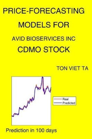 Cover of Price-Forecasting Models for Avid Bioservices Inc CDMO Stock