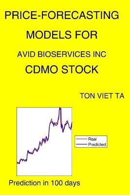 Book cover for Price-Forecasting Models for Avid Bioservices Inc CDMO Stock