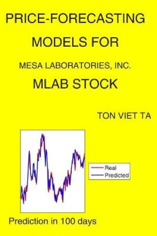 Cover of Price-Forecasting Models for Mesa Laboratories, Inc. MLAB Stock