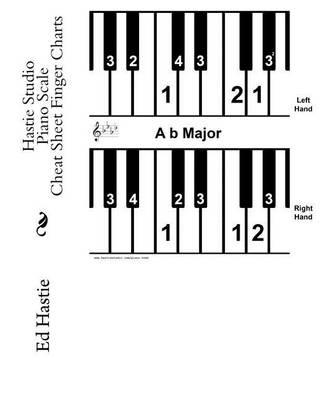 Cover of Hastie Studio Piano Scale Cheat Sheet Finger Charts