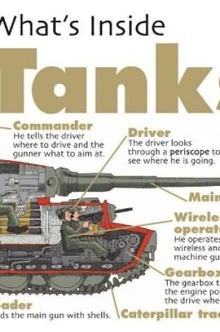 Cover of What's Inside?: Tanks