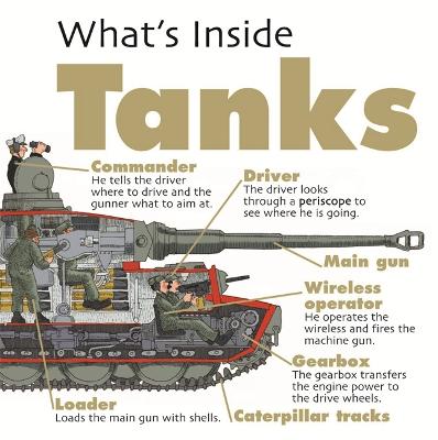 Cover of What's Inside?: Tanks