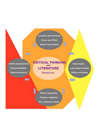 Book cover for Critical Thinking and Literature